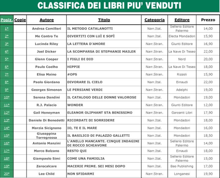 classifica 2018 07 01