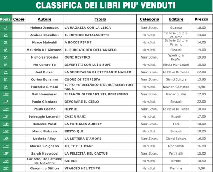classifica 2018 08 03